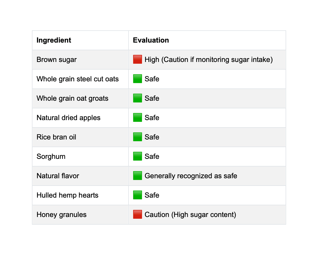 Safe or Not - Ingredients Checker